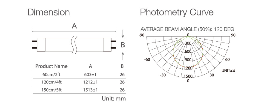 Supermarket led tube for meat