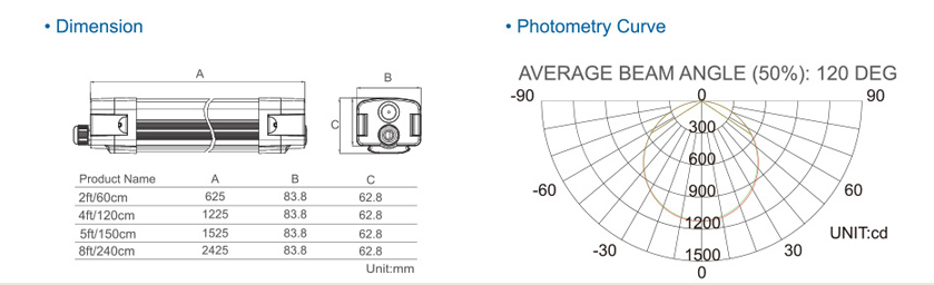 TOPPO Новая высокоэффективная светодиодная версия Tri-proof Light D.png TOPPO New High Efficiency LED Tri-proof Light Version D.png