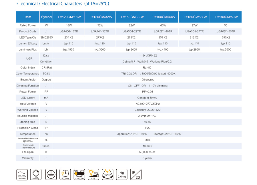 Aesthetics Design retrofit fitting Low Glare Led strip lighting Aesthetics Design retrofit fitting Low Glare Led strip lighting