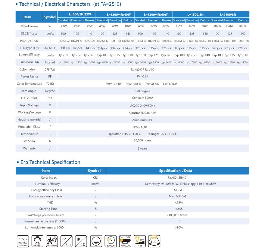 Toppo New Tool Free Easy replace driver Vapor light IP65 Double Wiring AC200-240V New light 100lm/w 125lm/w 1-10v dimming Easy Installation