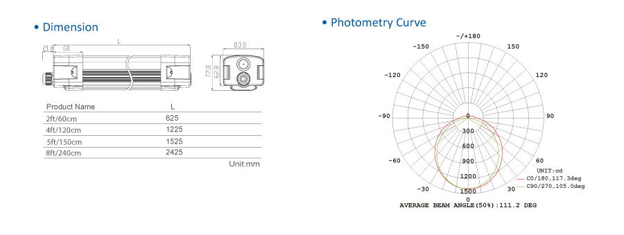 Toppo New Tool Free Easy replace driver Vapor light IP65 Double Wiring AC200-240V New light 100lm/w 125lm/w 1-10v dimming Easy Installation