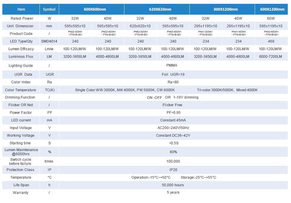 TPa Fired Rated UGR<19 LED Panel Light